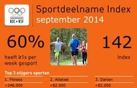 Sportdeelname Index september 2014