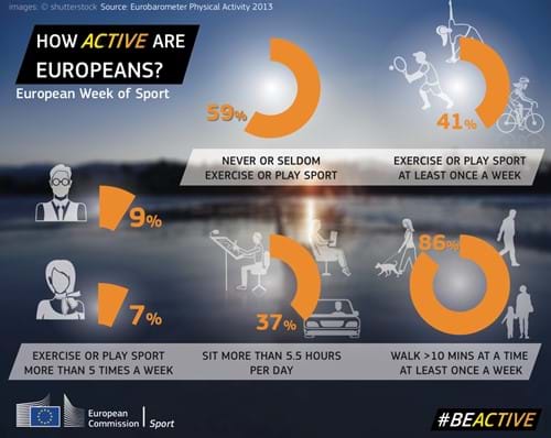 Infographic How active are Europeans?