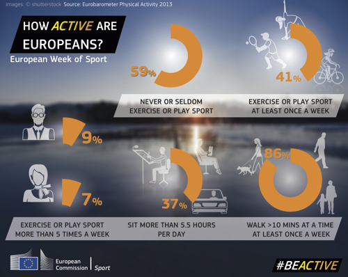 Infographic How active are Europeans?
